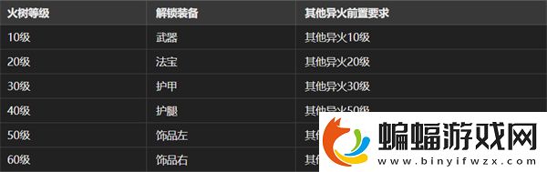 大夢(mèng)道心錄法器裝備如何選擇