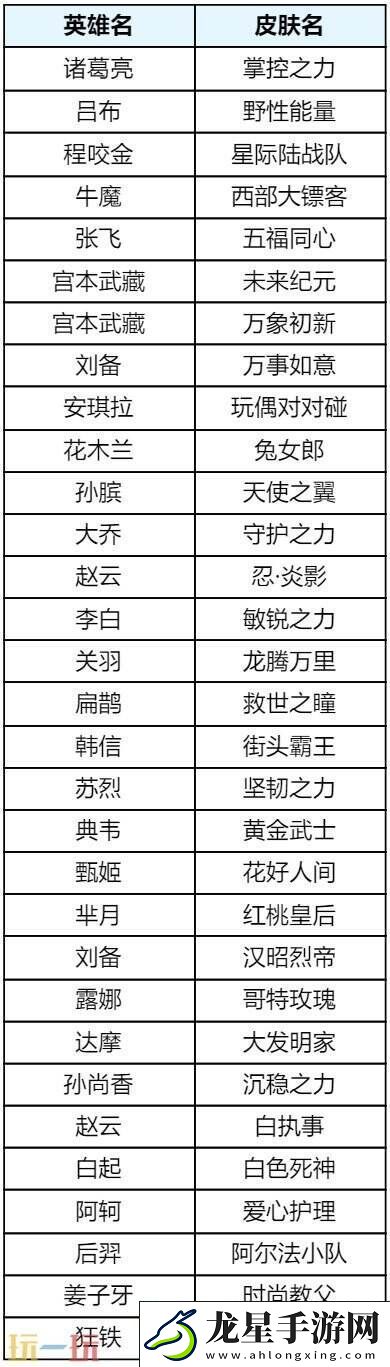王者榮耀s39賽季回憶禮冊有哪些皮膚