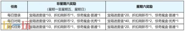 王者榮耀s39賽季回憶禮冊有哪些皮膚