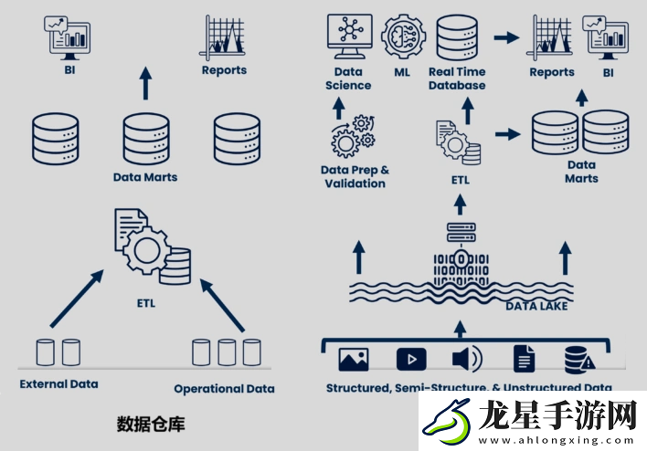 到底什么是“數(shù)據(jù)湖”