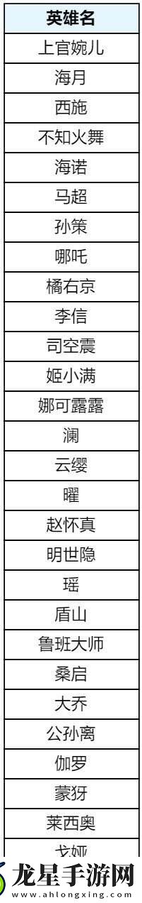 王者榮耀s39賽季回憶禮冊有哪些皮膚