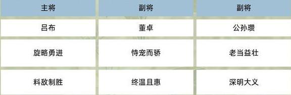 三國群英傳