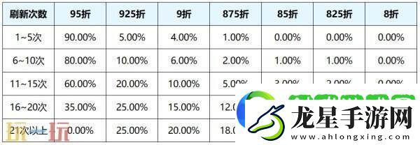 王者榮耀s39賽季回憶禮冊有哪些皮膚