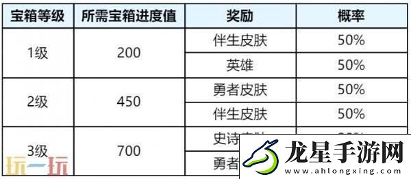 王者榮耀s39賽季回憶禮冊有哪些皮膚