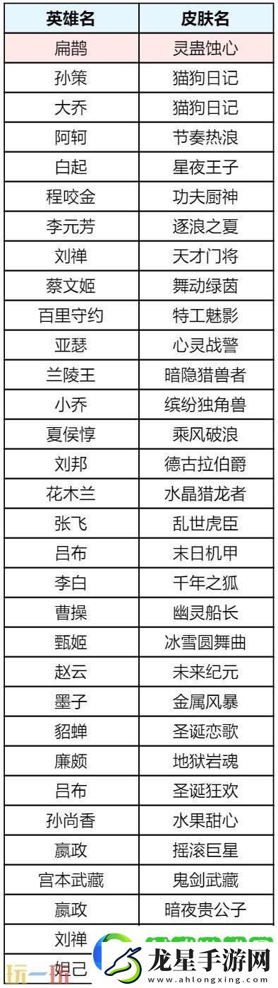 王者榮耀s39賽季回憶禮冊有哪些皮膚