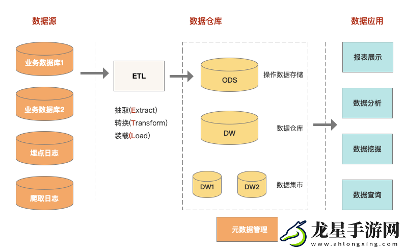到底什么是“數(shù)據(jù)湖”