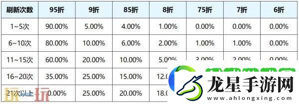 王者榮耀s39賽季回憶禮冊有哪些皮膚