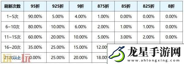 王者榮耀s39賽季回憶禮冊有哪些皮膚