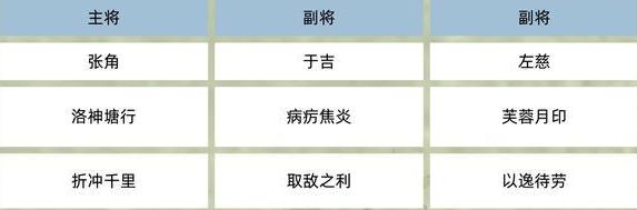三國群英傳
