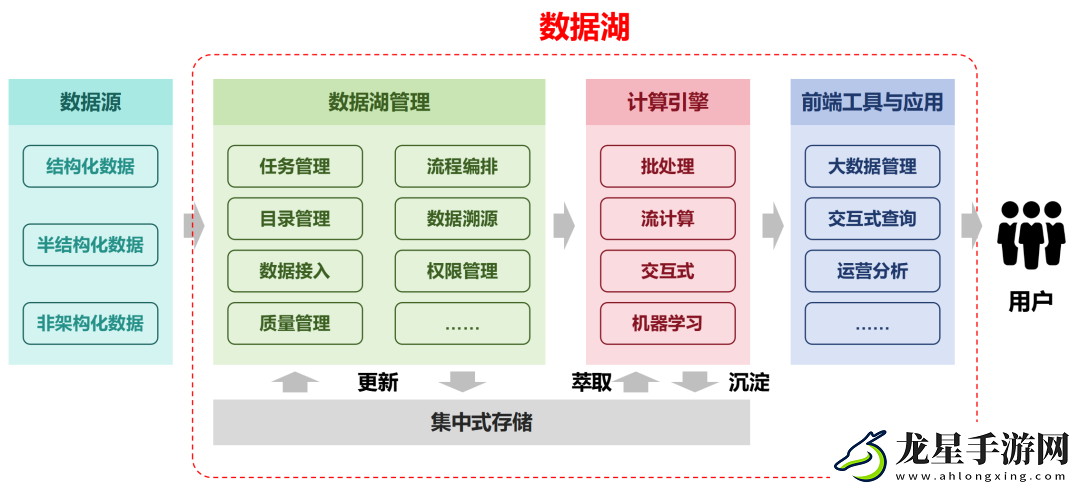 到底什么是“數(shù)據(jù)湖”
