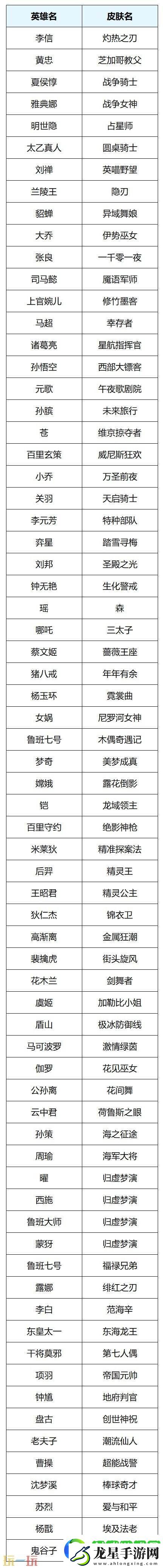 王者榮耀s39賽季回憶禮冊有哪些皮膚