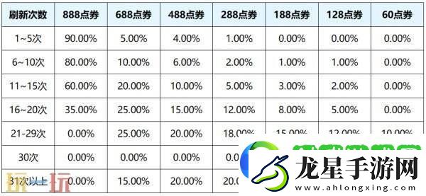 王者榮耀s39賽季回憶禮冊有哪些皮膚