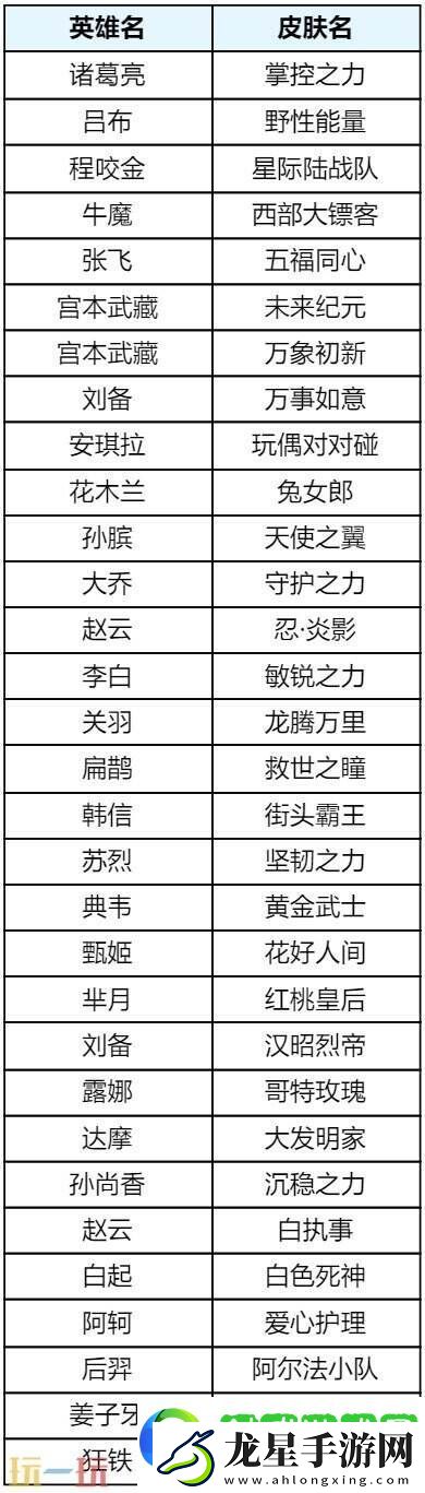 王者榮耀s39賽季回憶禮冊有哪些皮膚