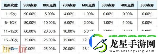 王者榮耀s39賽季回憶禮冊有哪些皮膚