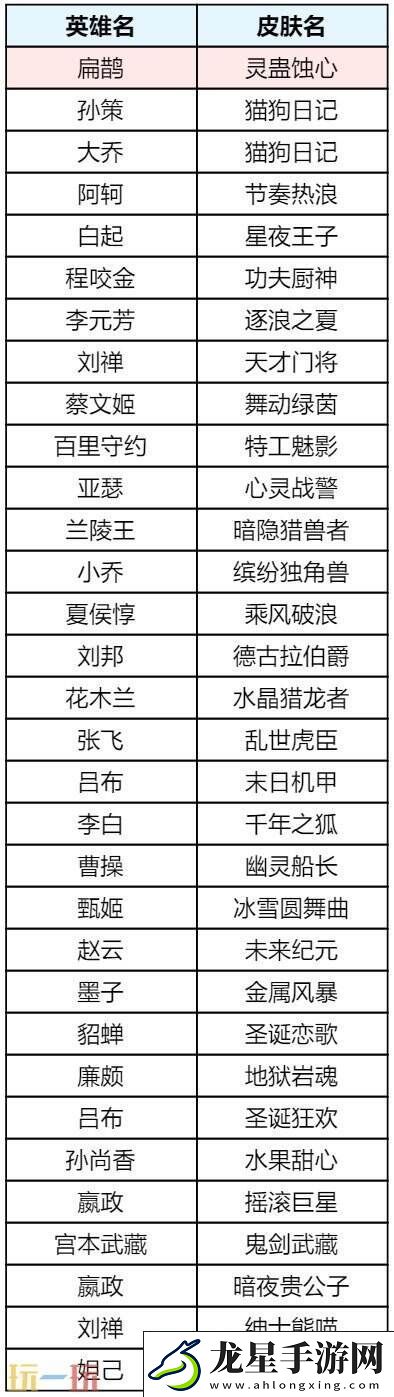 王者榮耀s39賽季回憶禮冊有哪些皮膚