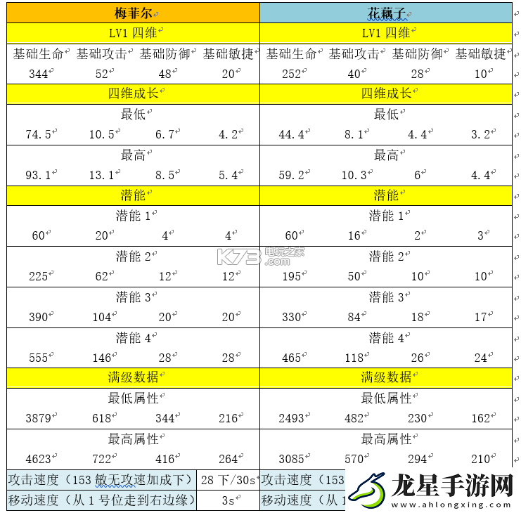 牧羊人之心花藕子與梅菲爾測(cè)評(píng)