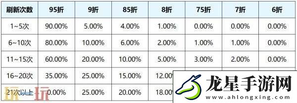 王者榮耀s39賽季回憶禮冊有哪些皮膚
