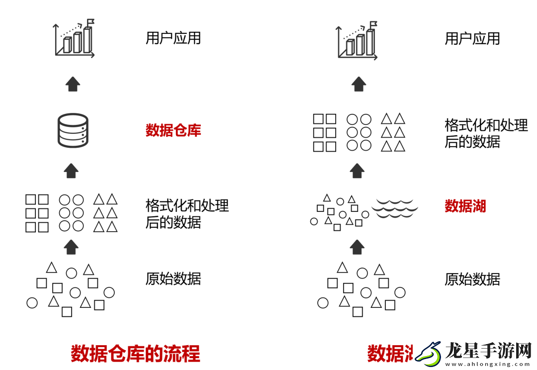 到底什么是“數(shù)據(jù)湖”