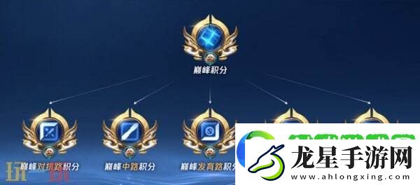 王者榮耀S39賽季巔峰賽系統(tǒng)升級(jí)！五路積分獨(dú)立！