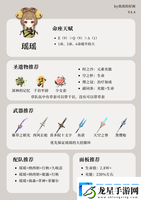 原神4.4下半up角色一圖流攻略
