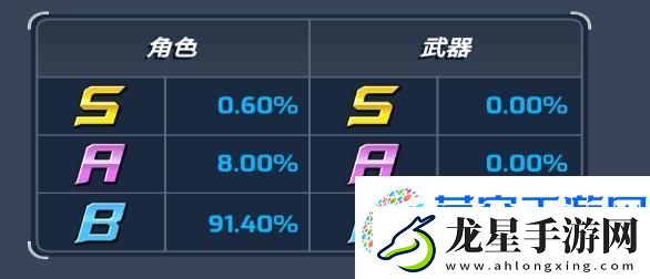 洛克人時(shí)空裂隙膠囊系統(tǒng)抽卡概率公示