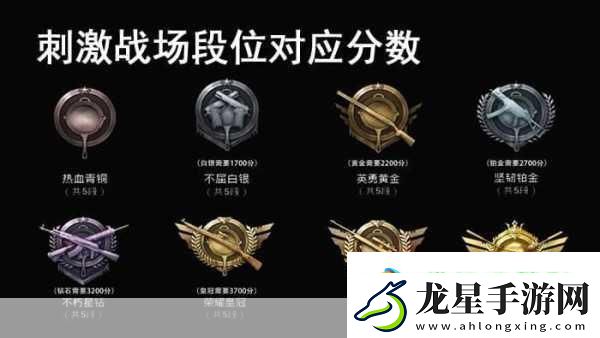 刺激戰(zhàn)場段位全解析-分?jǐn)?shù)排名與晉升之路