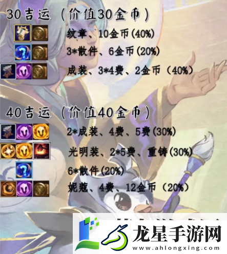 金鏟鏟之戰(zhàn)s11吉星獎(jiǎng)勵(lì)是什么