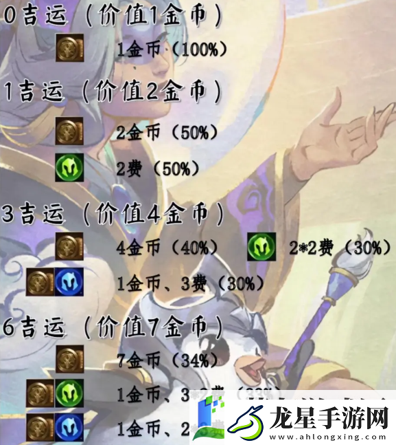 金鏟鏟之戰(zhàn)s11吉星獎(jiǎng)勵(lì)是什么