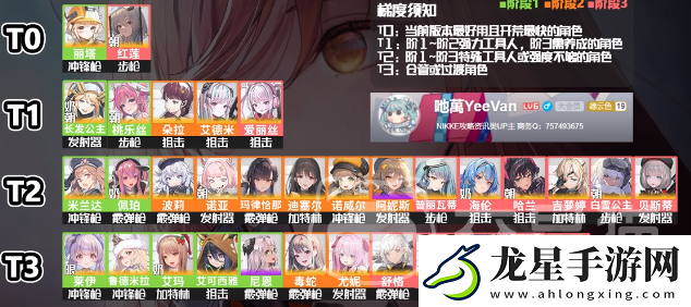 勝利女神新的希望配隊如何進(jìn)行