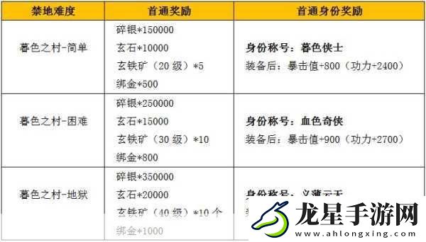 九陰真經(jīng)手游激活碼獨(dú)家揭秘