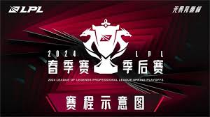 2024LPL春季賽賽程是什么
