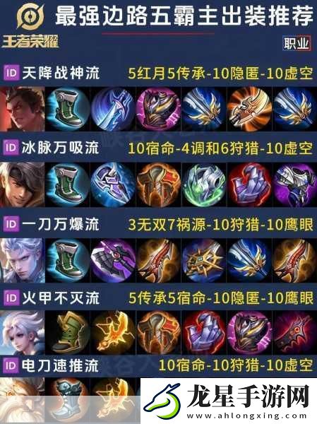 王者榮耀深度解析
