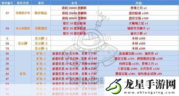 手游攻略大揭秘