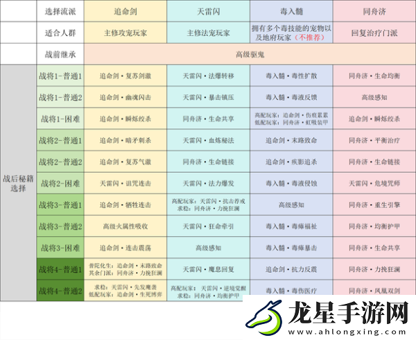 夢幻西游手游深度剖析