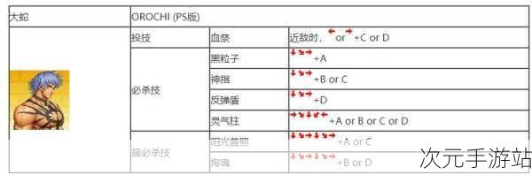拳皇高手深度解析
