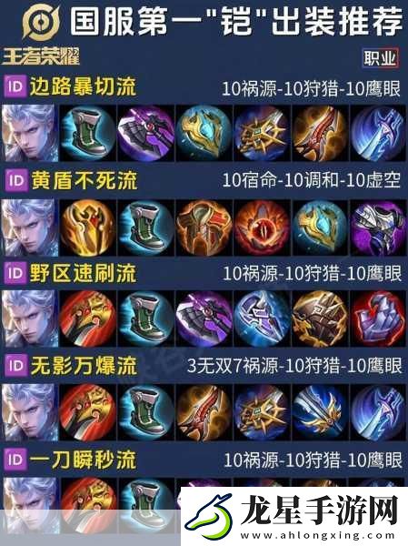 王者榮耀頂尖攻略