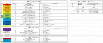 這就是江湖弟子破御需要哪些材料
