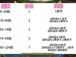 金鏟鏟之戰(zhàn)s14執(zhí)事如何快速疊層數(shù)