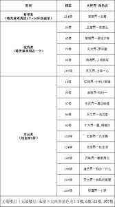 凡人傳說(shuō)服務(wù)器將在5月5日7點(diǎn)重啟嗎