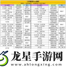 凡人傳說常見問題有哪些