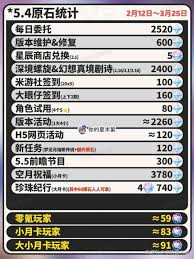 原神5.4更新了哪些內(nèi)容