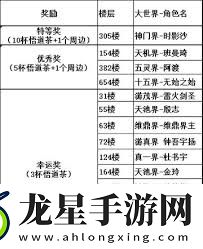 凡人傳說周邊活動有哪些