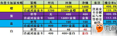爐石傳說(shuō)削弱全額返塵規(guī)則是什么