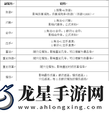 這就是江湖賭狗流后期怎么玩