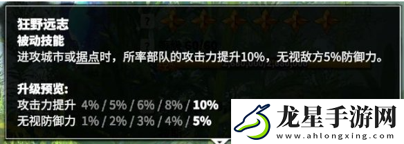 萬龍覺醒森尼因多技能怎么加