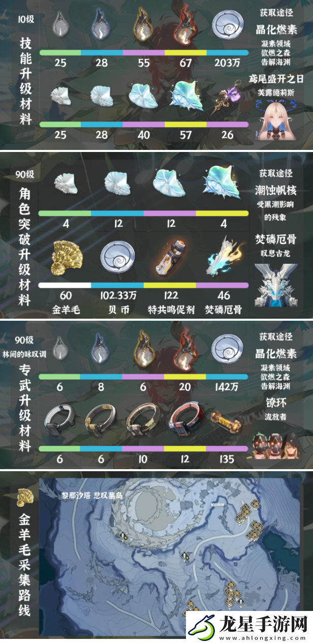 鳴潮夏空突破材料怎么獲得