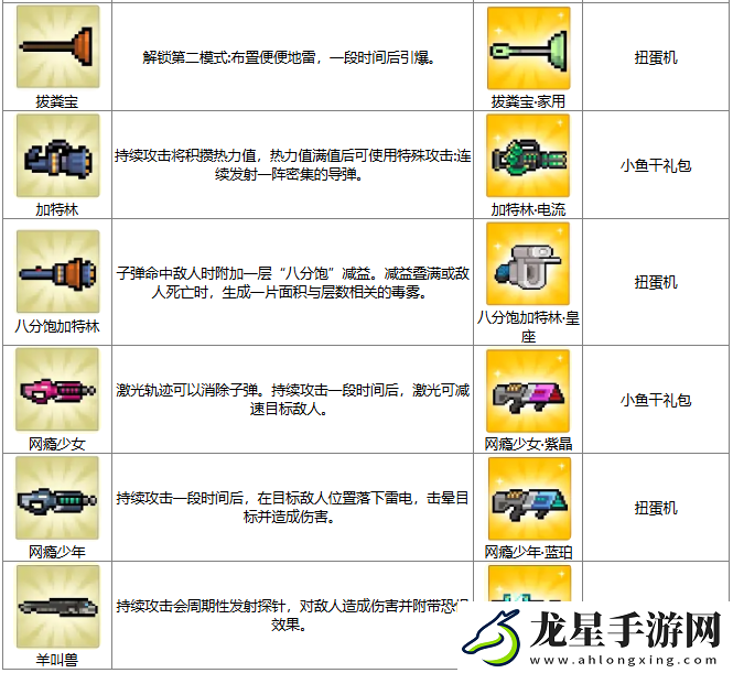 元?dú)怛T士打鐵節(jié)武器怎么進(jìn)化