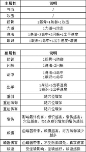 這就是江湖江湖風(fēng)云令如何觸發(fā)