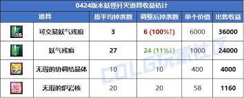 DNF人造神納波爾版本怎么搬磚
